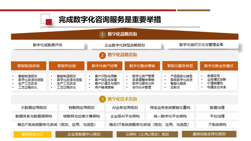 实战攻略：如何高效利用“北京上唐集团李影”品牌资源